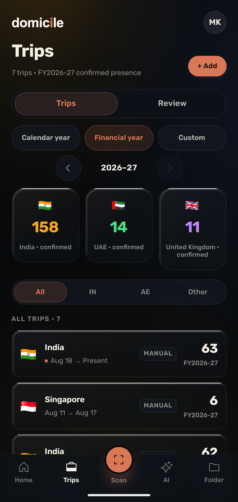 Trips, tax year 2026-27: India, UAE and United Kingdom day counts and each trip with its source