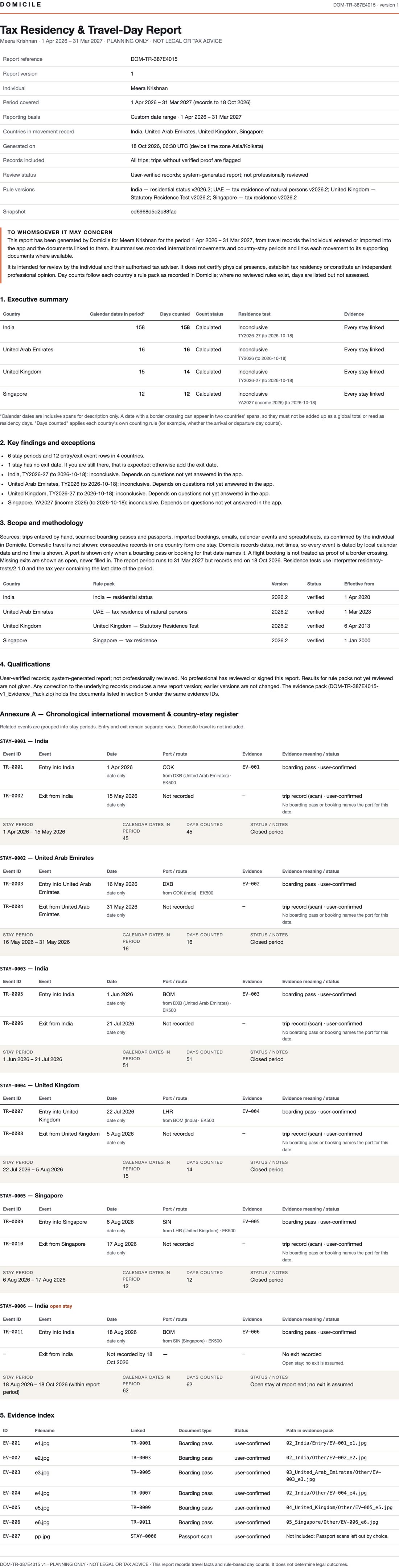 A full Domicile Tax Residency and Travel-Day Report for 1 Apr 2026 to 31 Mar 2027: particulars, executive summary for India, the UAE, the United Kingdom and Singapore, key findings, scope and methodology, the chronological movement register and the evidence index